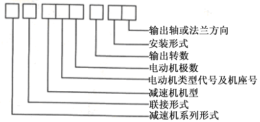 斜齿轮蜗杆减速机（ZW系列）型号表示法