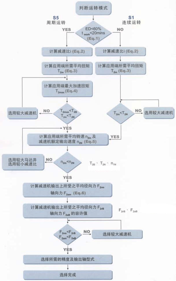 AB/ABRϵмٻѡ÷