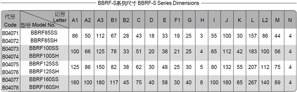 BBRF-Sϵٻ