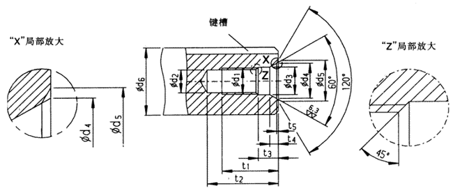 DS型中心孔的安装尺寸|中国减速机信息网样本查询