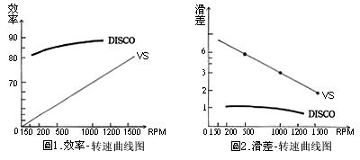 DISCO޶αٻ