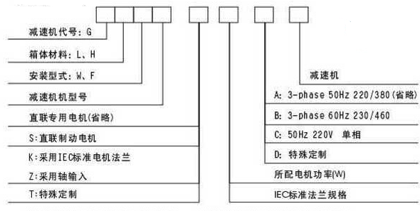 G系列封闭式齿轮减速机特点