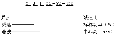 YJI諧波齒輪減速電機(jī)