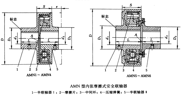 AMN型内张摩擦式安全联轴器