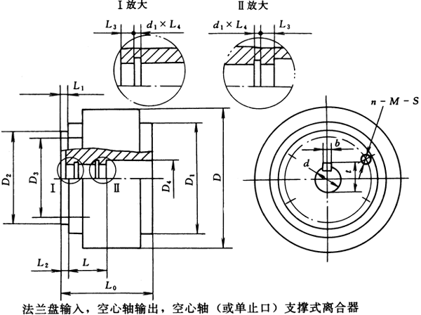 磁粉离合机联接、安装型式及主要尺寸（JB/T5988-92）(图4)