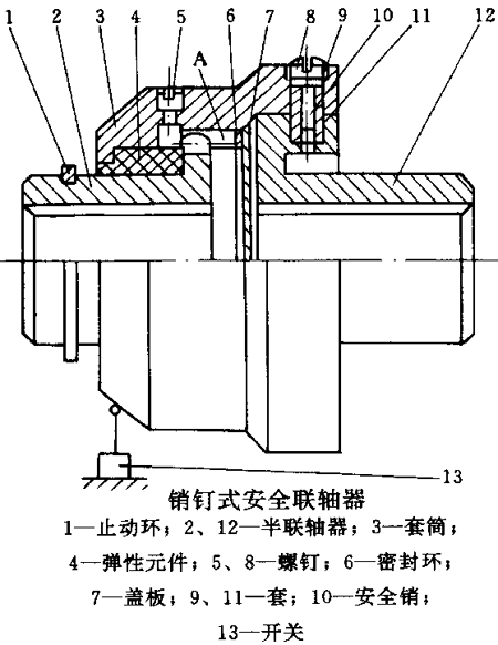 销钉式安全联轴器简介