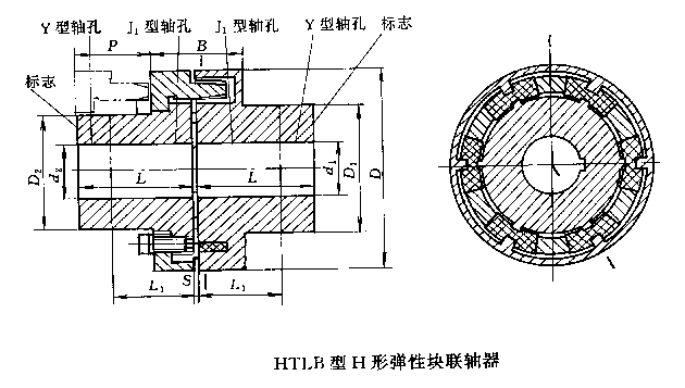 HTLB型H形弹性块联轴器(JB/T5511-91)