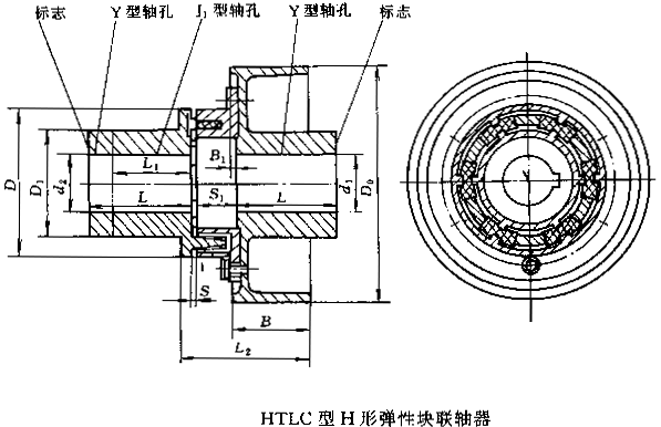 HTLC型H形弹性块联轴器(JB/T5511-91)