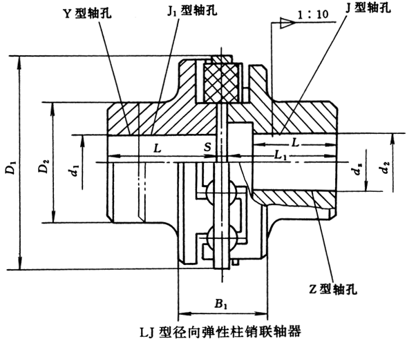 LJ型径向弹性柱销联轴器基本参数及主要尺寸(JB/T7849-95)(图1) LJ型径向弹性柱销联轴器基本参数及主要尺寸(JB/T7849-95)(图1)