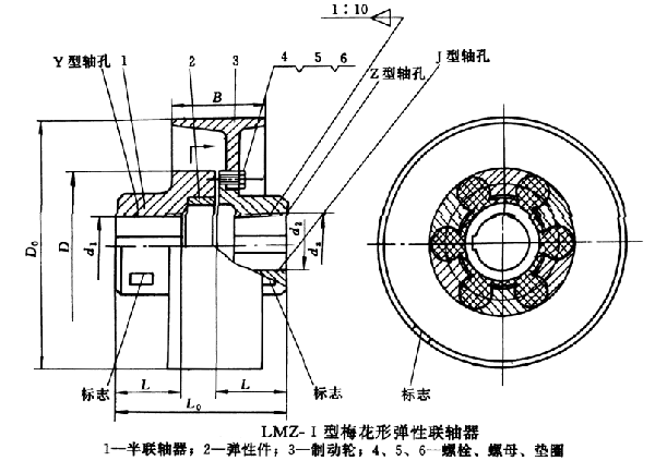 LMZ―Ⅰ型梅花形弹性联轴器(GB/T5272)