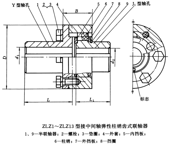 ZLZͽмᵯʽҪߴ磨GB/T5015-85