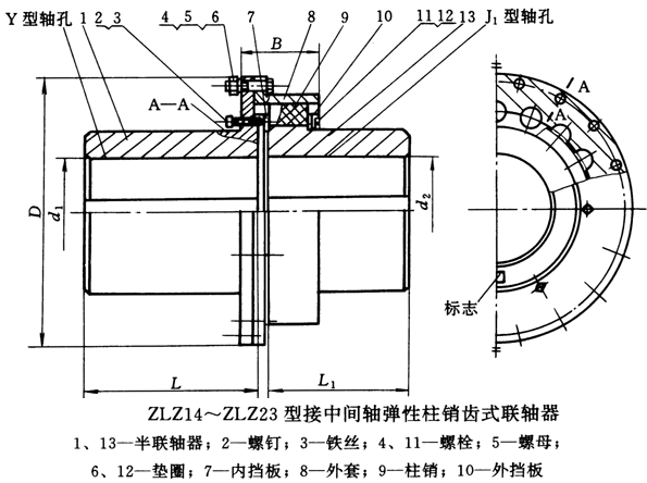 ZLZ型接中间轴弹性柱销齿式联轴器基本参数和主要尺寸（GB/T5015-85）