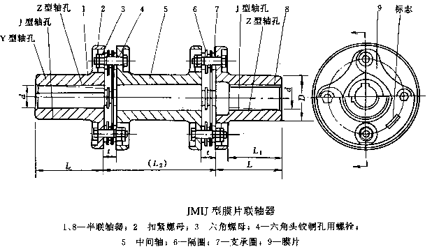 JMIJ型膜片联轴器