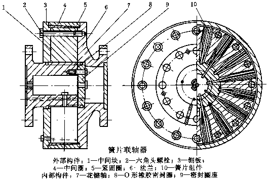 簧片联轴器结构