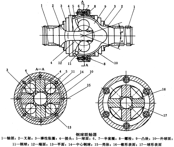 钢球联轴器特点