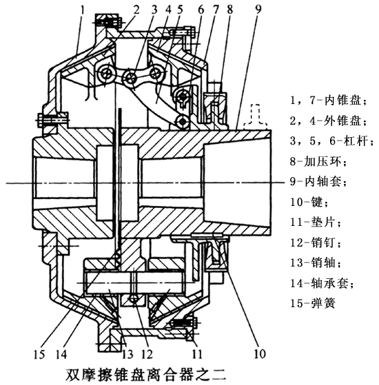 摩擦离合器的工作原理是什么_离合器工作原理(2)