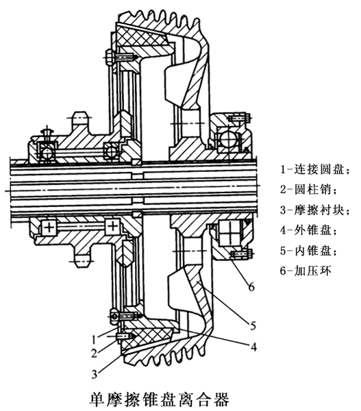 圆锥摩擦离合器
