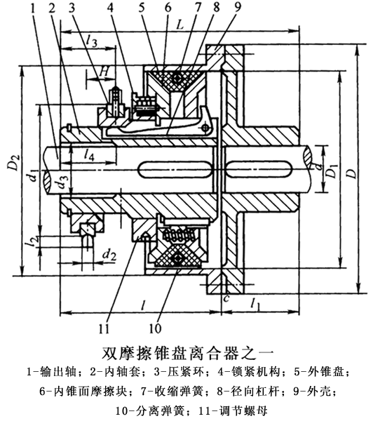 圆锥摩擦离合器