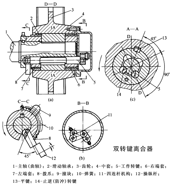 转键离合器结构特点和工作原理