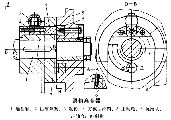 滑销离合器
