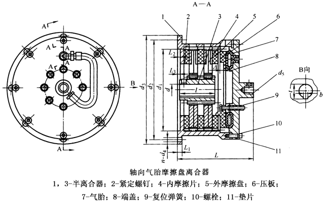 径向及轴向气胎摩擦离合器