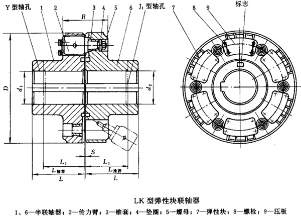 LK型弹性块联轴器(JB/T9148-99)