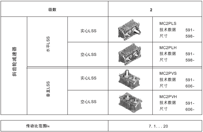 MCϵӲͳּٻṹ(ȷΧ7.1...20)