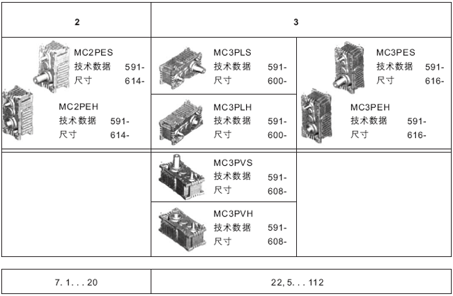 MCϵӲͳּٻṹ(ȷΧ22.5...112)