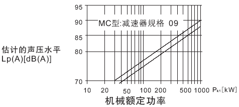 MCϵӲͳּѡ