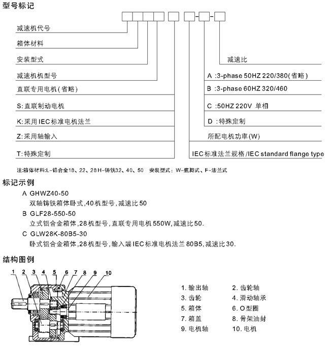 MG系列全封閉齒輪減速機型號標記及結構圖例