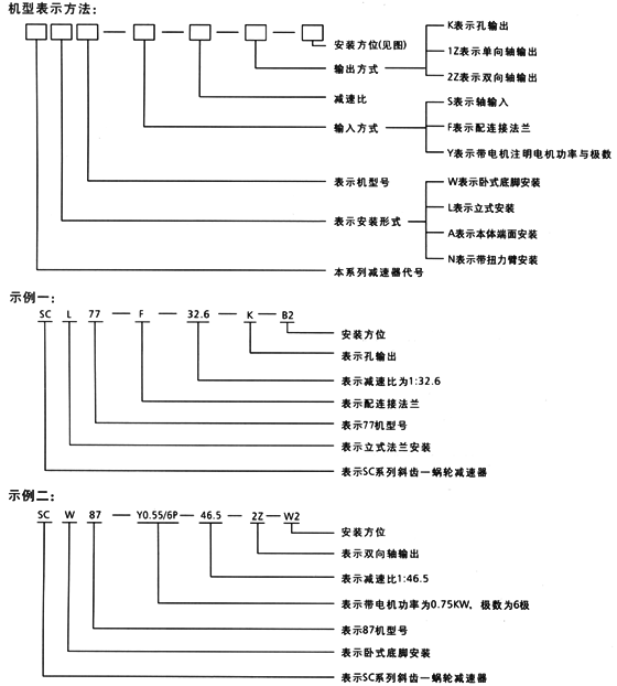 SC系列斜齿轮减速器机型表示方法