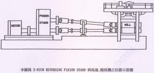 2-HI PINION STANDٻ