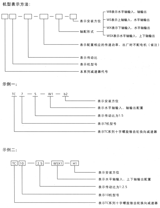 TC十字螺旋錐齒輪換向減速器型號規(guī)格及機(jī)型表示方法