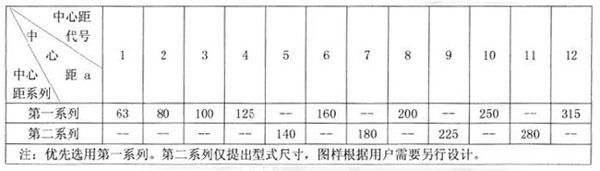 多面安装圆弧圆柱蜗杆减速机基本参数(图1)