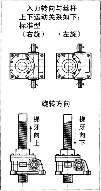 WSHϵϸװߴ