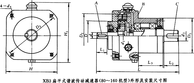 XB3ƽʽг(80160)μװߴ