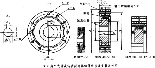 XB3ƽʽгμװߴ 