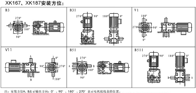 XK167、XK187型螺旋伞齿轮减速机安装方位及尺寸