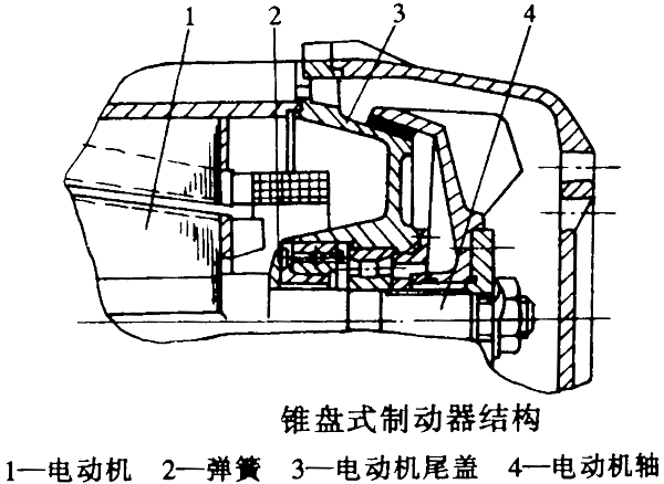 盘式制动器(锥盘式)
