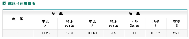 ZYM-16T050ٵ