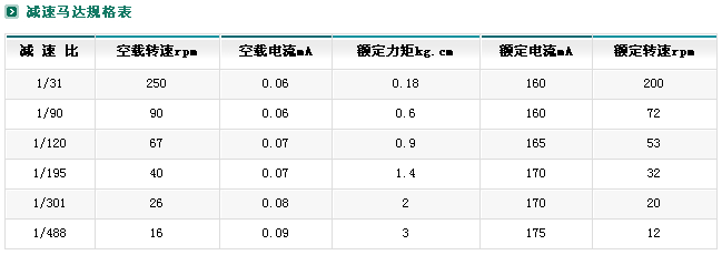 ZYM-20A130ٵ⣩