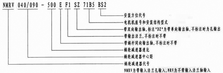 双蜗轮减速机的型号与标记