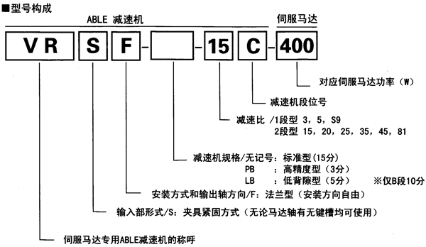 安川伺服马达ABLE减速机