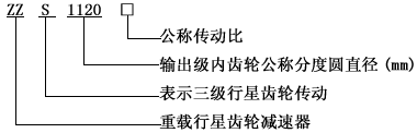 甘蔗压榨机减速器型号表示方法（JB/T6121-92）