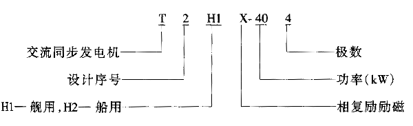T2H系列船用三相交流发电机概述12~250kW