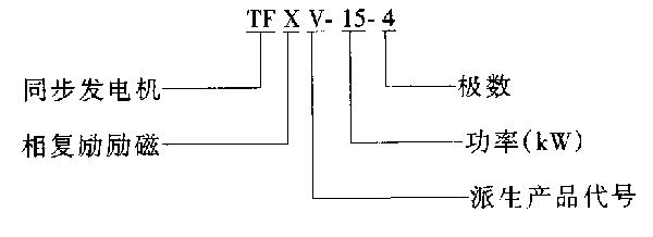 TFXV系列三相同步发电机（8～190kW）