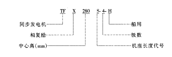 TFX-H系列船用三相同步发电机