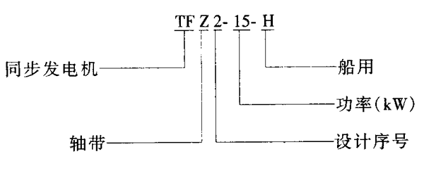 TFZ2-H系列船用轴带交流发电机(5~30kW)