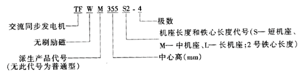 TFW、TFWM系列无刷三相同步发电机