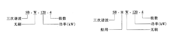 SB-W、SB-HW系列无刷同步发电机12~250kW